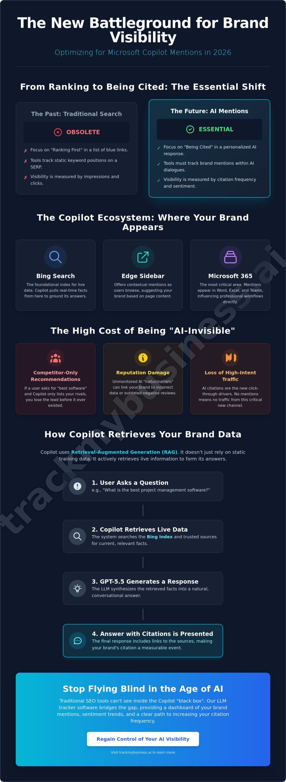 Microsoft Copilot Brand Mention Tracking: The 2026 Guide to AI Visibility