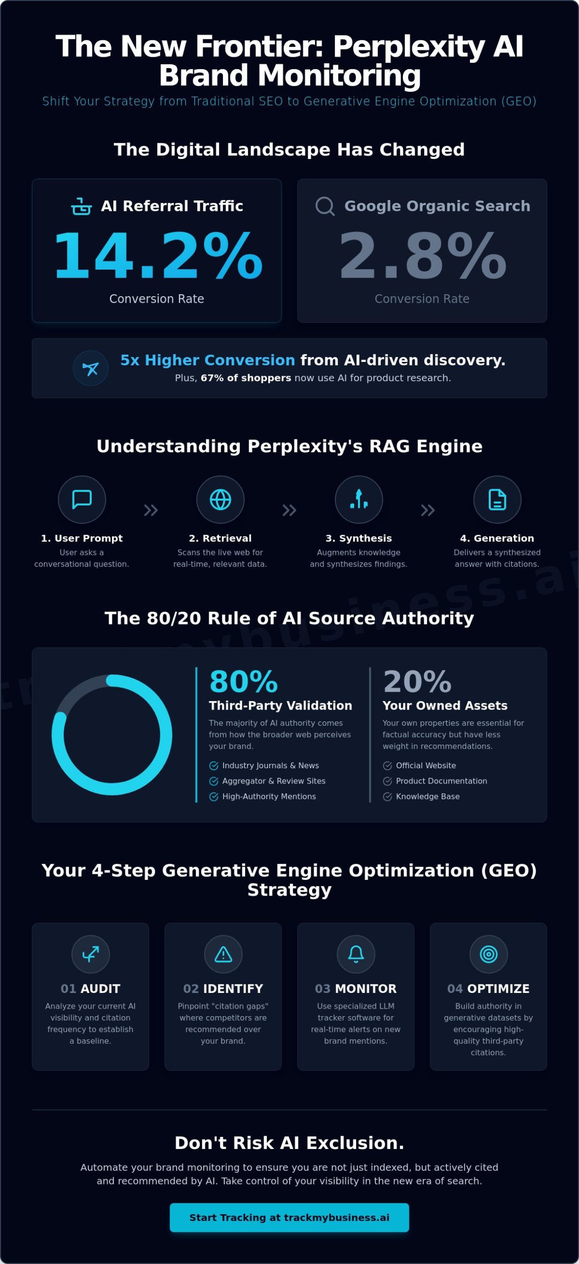Perplexity AI Brand Monitoring: How to Track and Improve Your AI Visibility in 2026