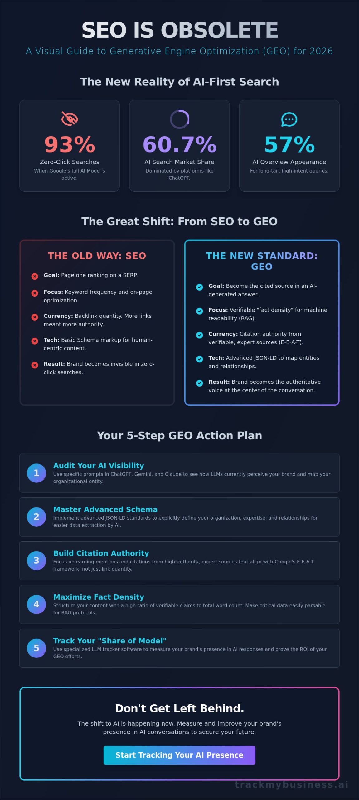 Preparing Your Website for Generative AI: The 2026 Guide to GEO