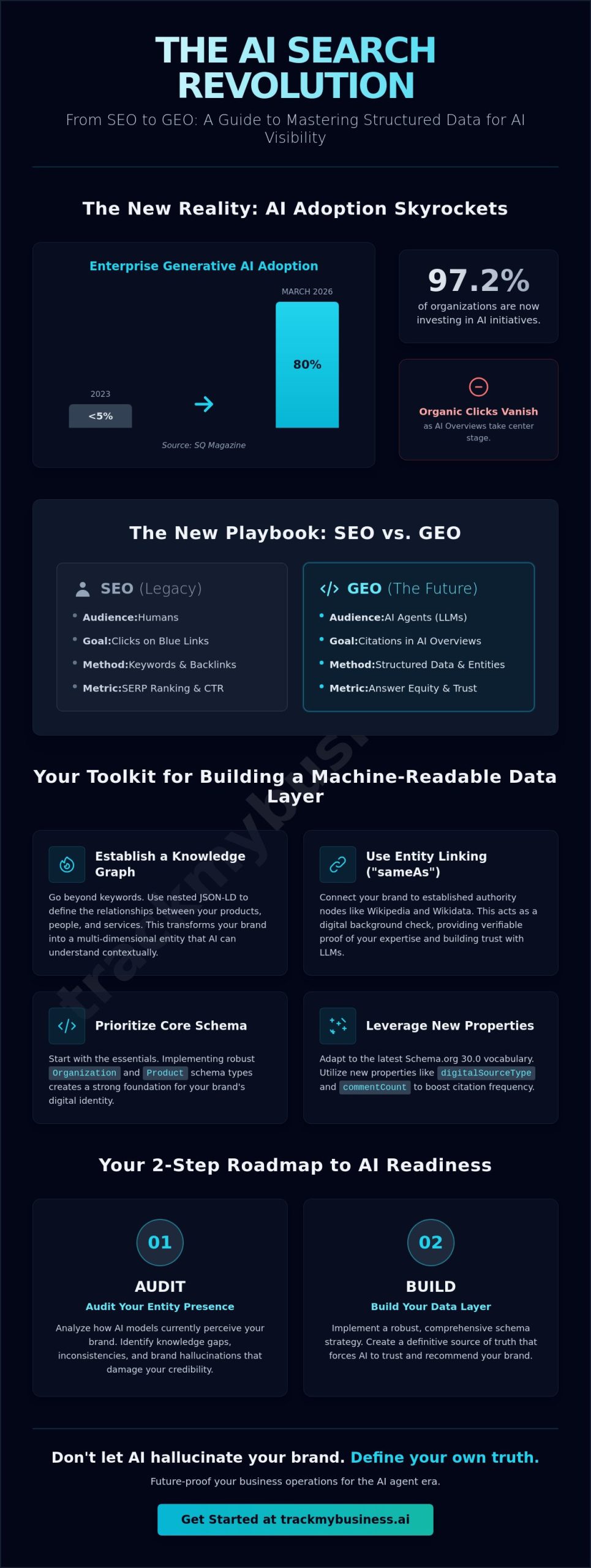 Structured Data for AI Visibility: The 2026 Guide to Winning AI Overviews