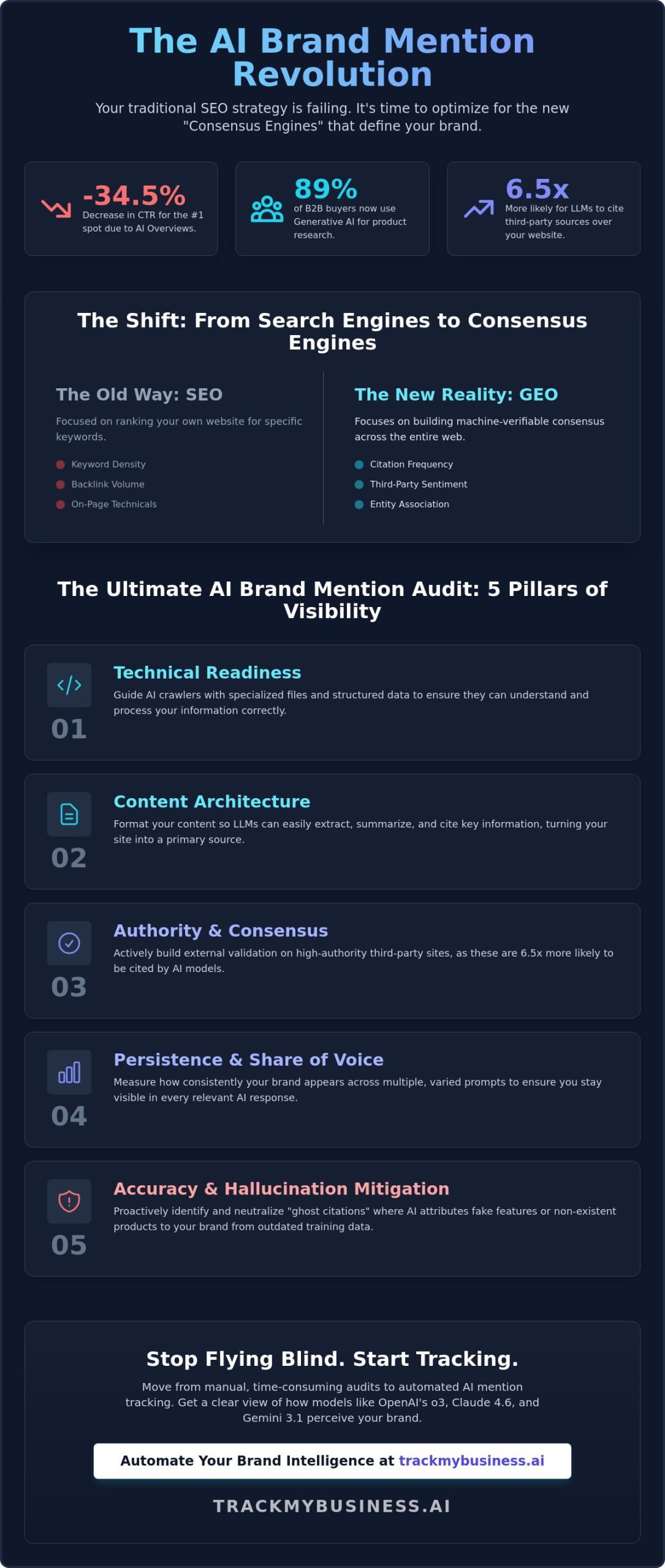 The Ultimate AI Brand Mention Audit Checklist for 2026