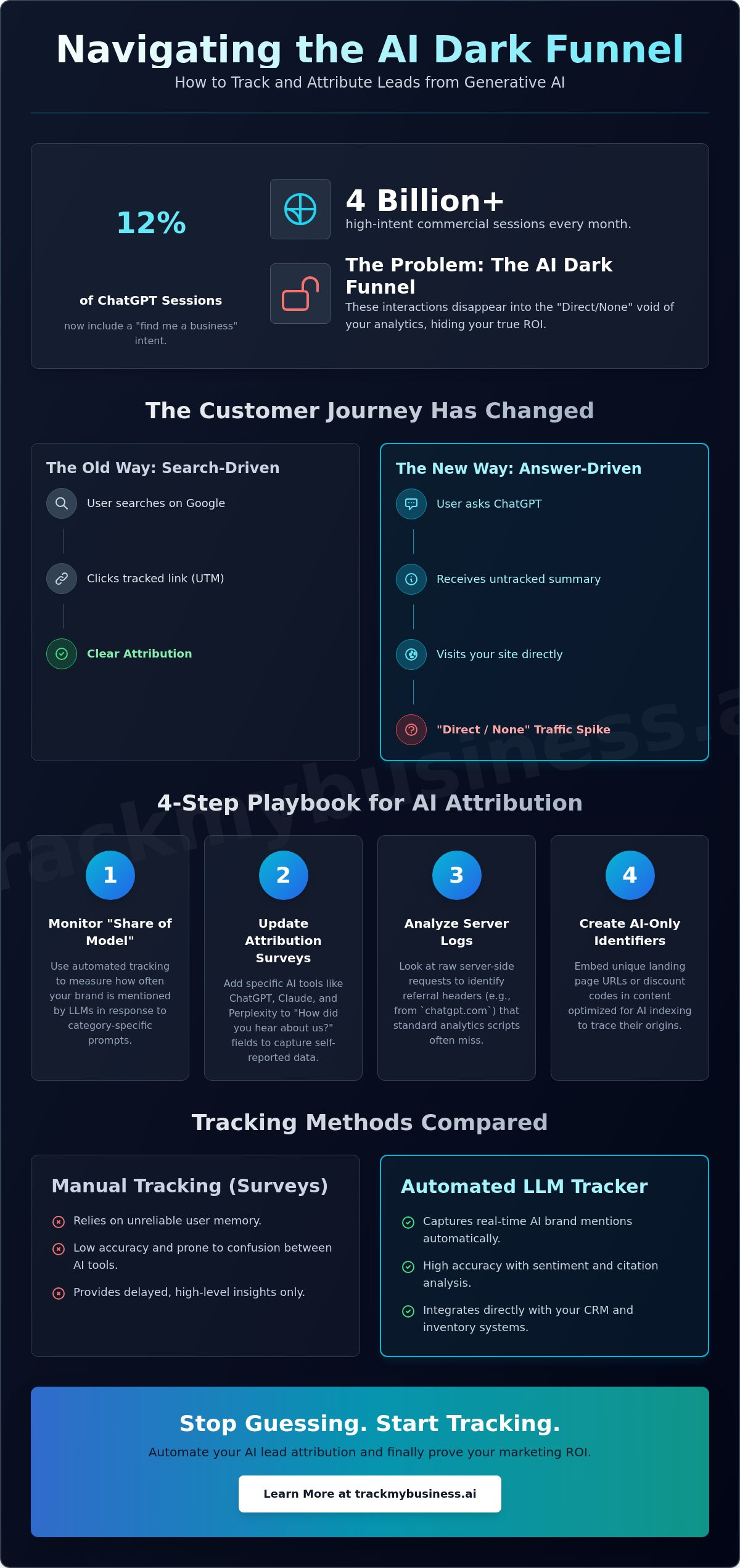 Tracking Leads from ChatGPT: How to Measure AI-Driven Attribution in 2026