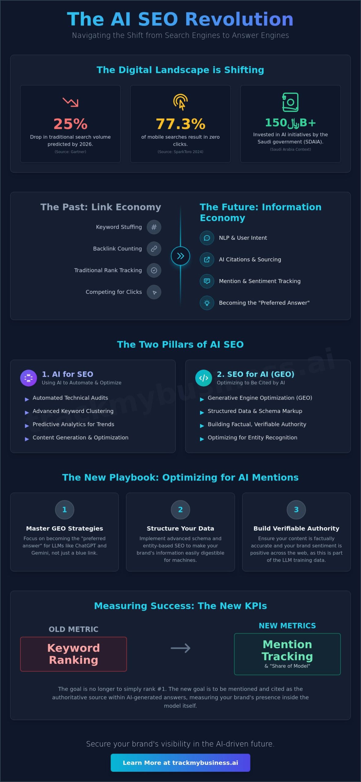 What is AI SEO? The Ultimate Guide to Search in the Age of LLMs