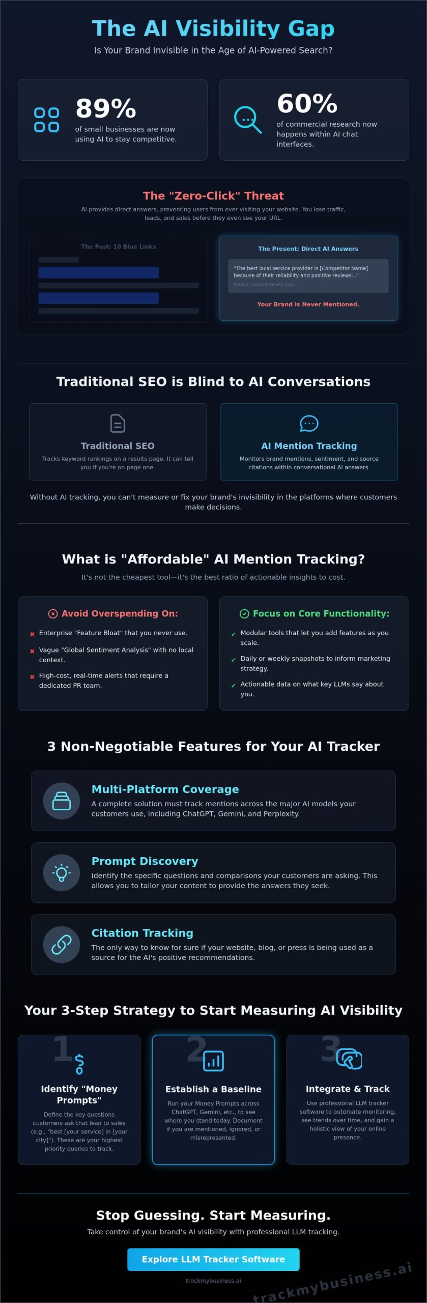 Affordable AI Mention Tracking: A Small Business Guide for 2026