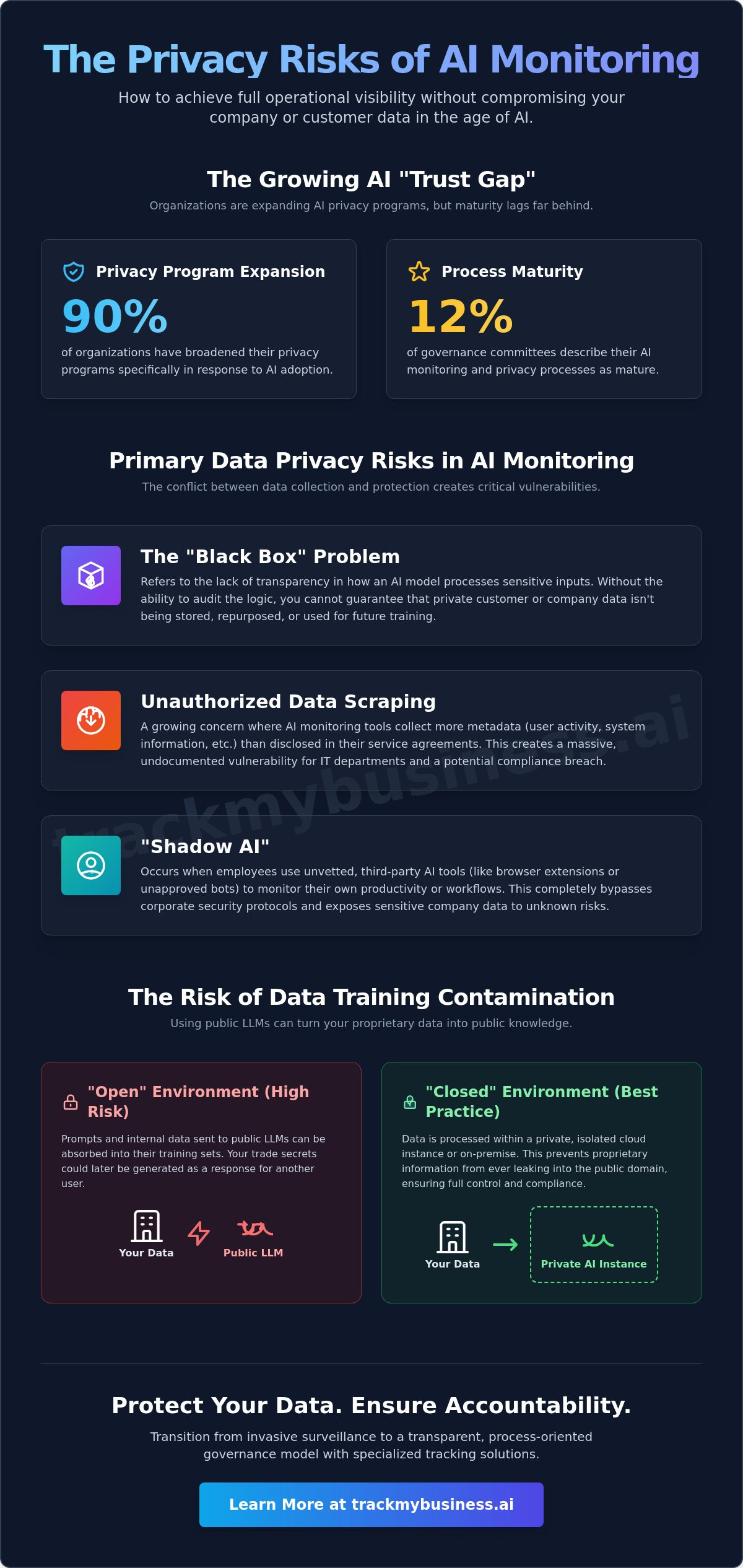 Data Privacy in AI Monitoring Tools: A Comprehensive Guide for 2026