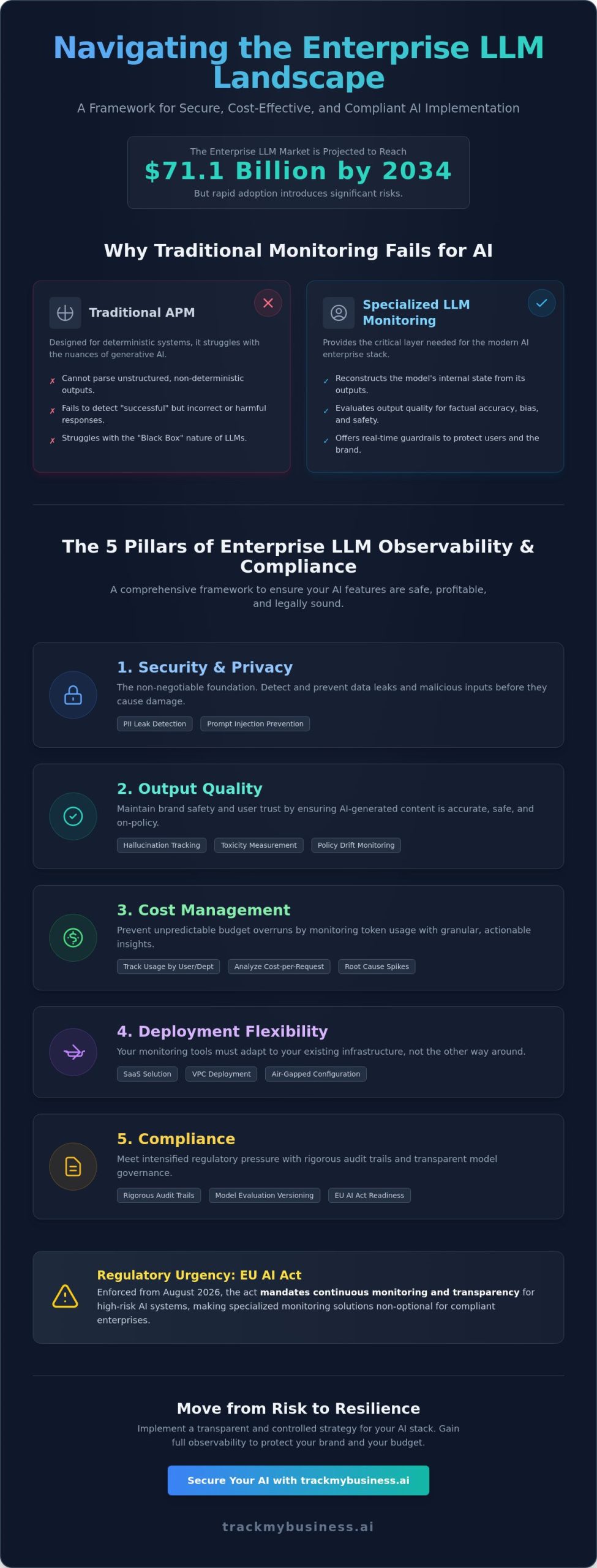 Enterprise LLM Monitoring Solutions: The 2026 Buyer’s Guide