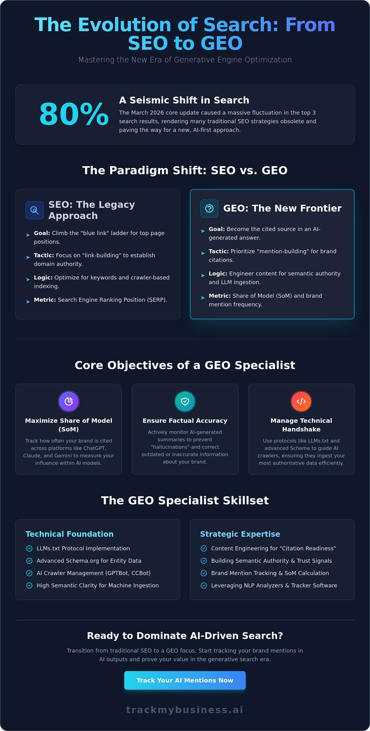Essential Skills for a Generative Engine Optimization Specialist in 2026