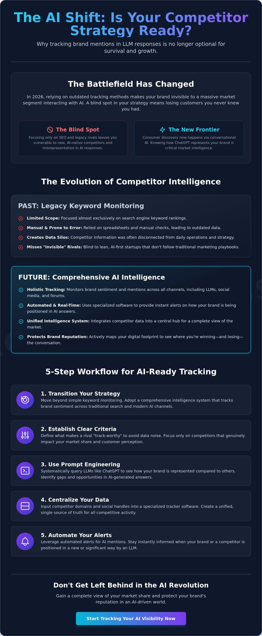 How to Add Competitors to Your Tracking Strategy: A 2026 Guide