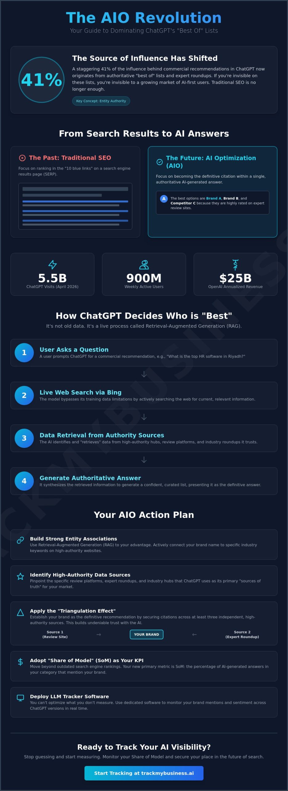 How to Get on a "Best Of" List in ChatGPT: The 2026 AIO Strategy