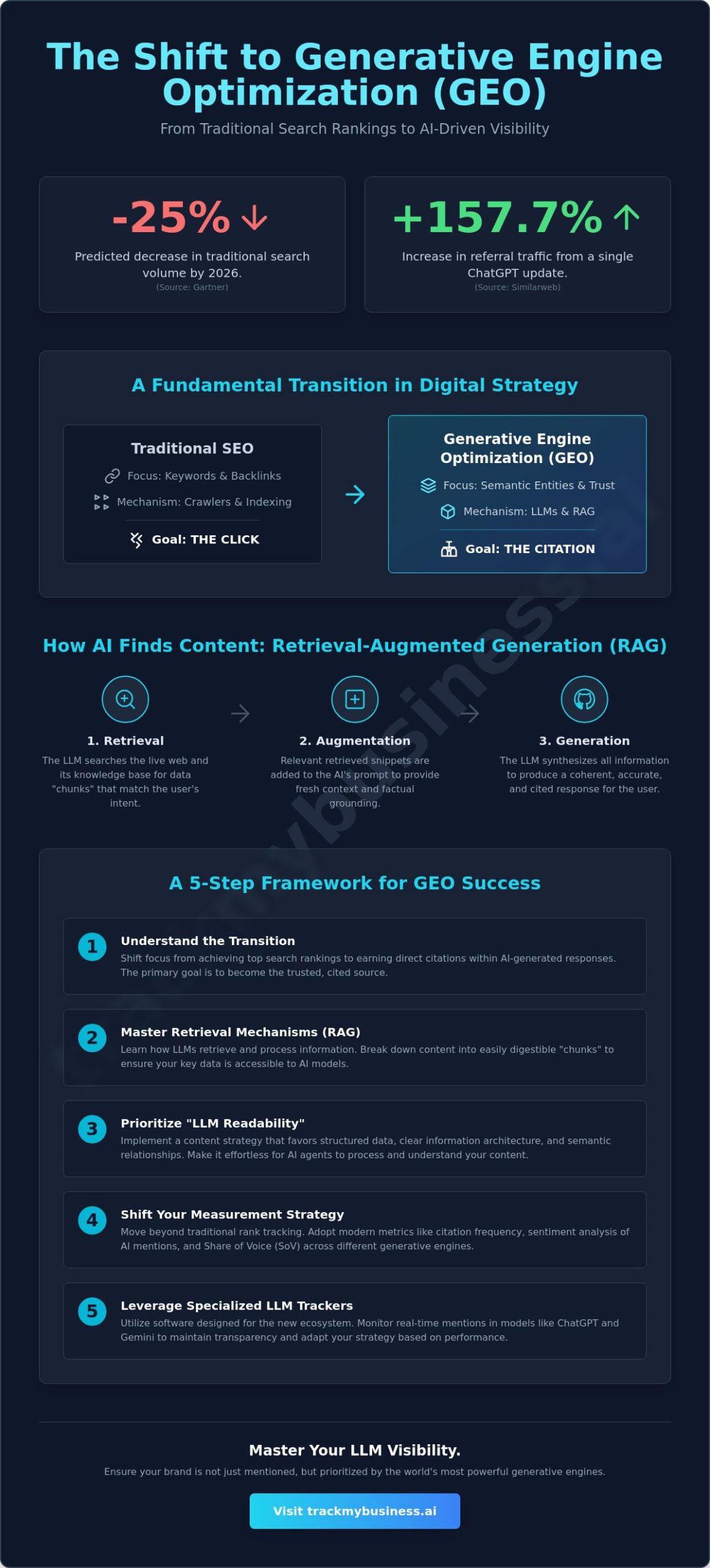 How to Learn GEO: A Comprehensive Guide to Generative Engine Optimization