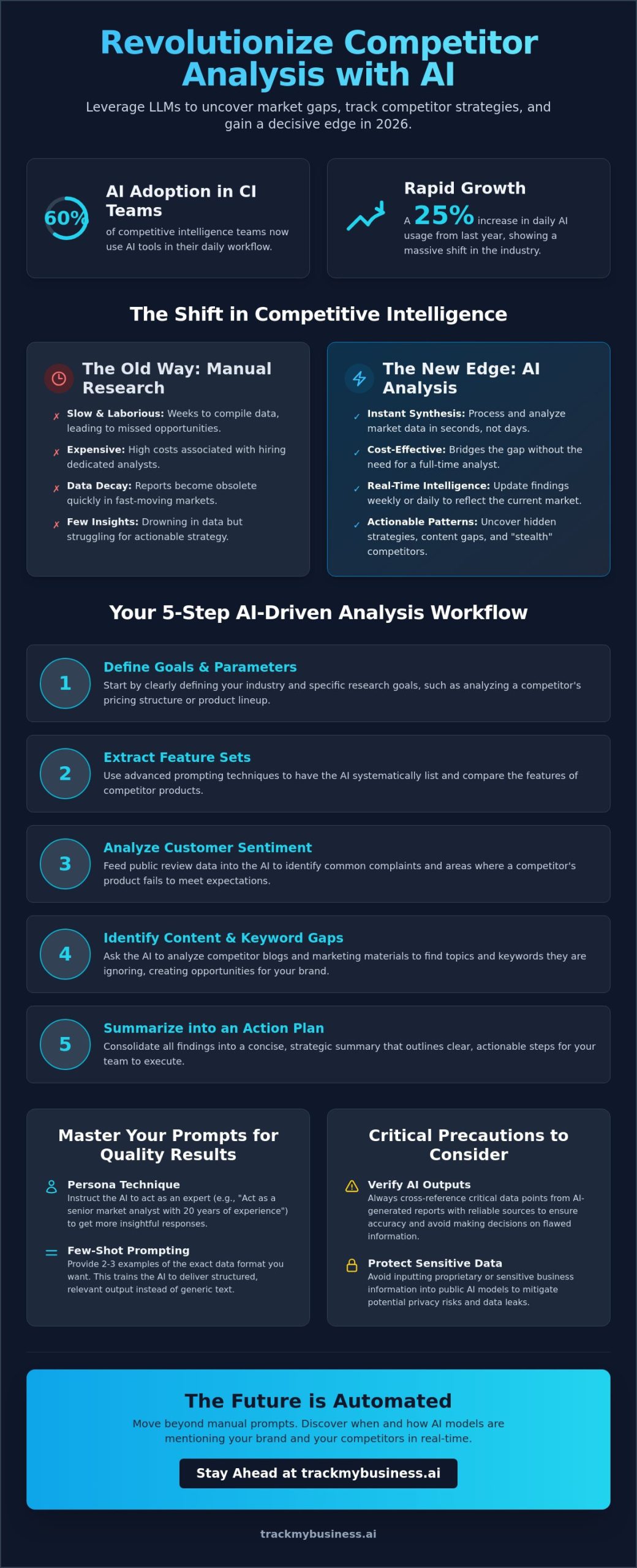 How to Perform Competitor Analysis Using ChatGPT: A Step-by-Step Guide