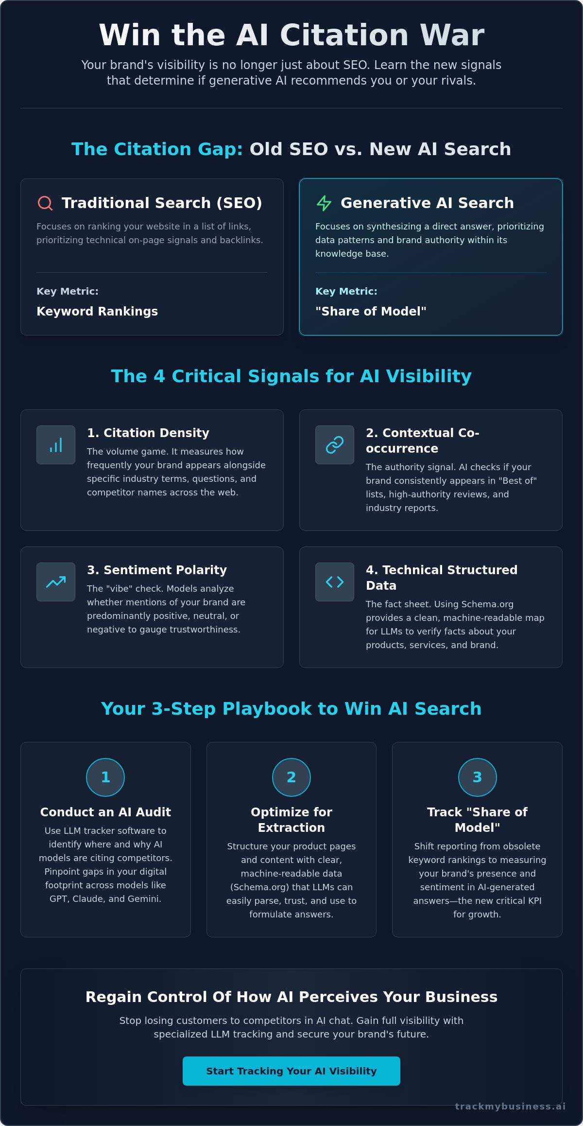How to Stop AI from Citing Competitors: A Guide to AI Visibility in 2026