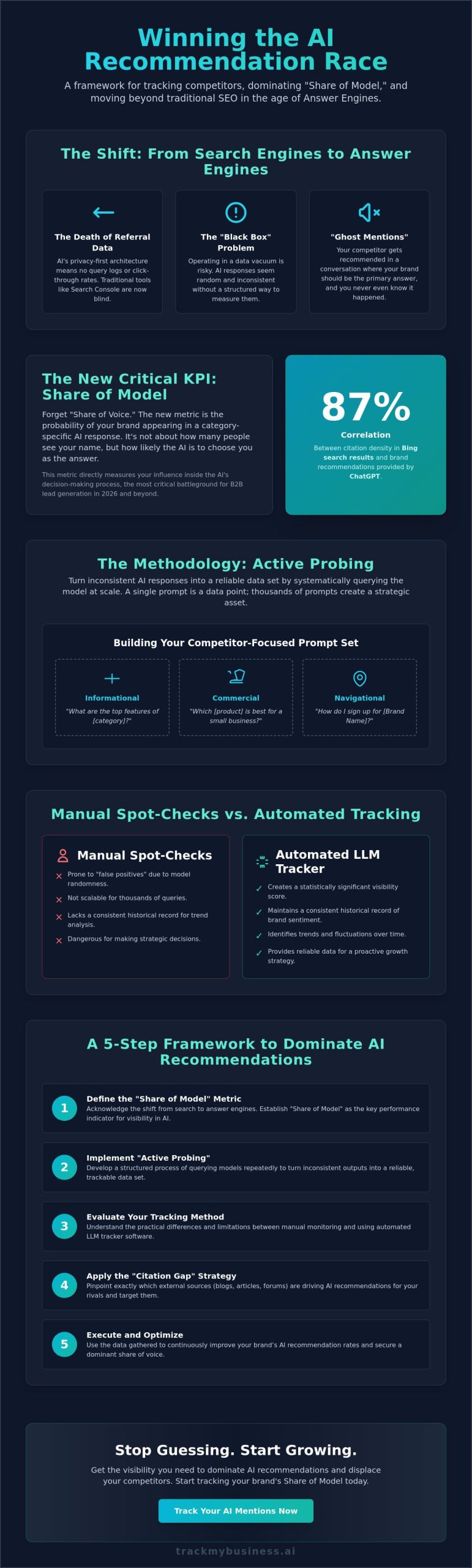 How to Track Competitor Mentions in ChatGPT: A 2026 Guide to AI Share of Voice