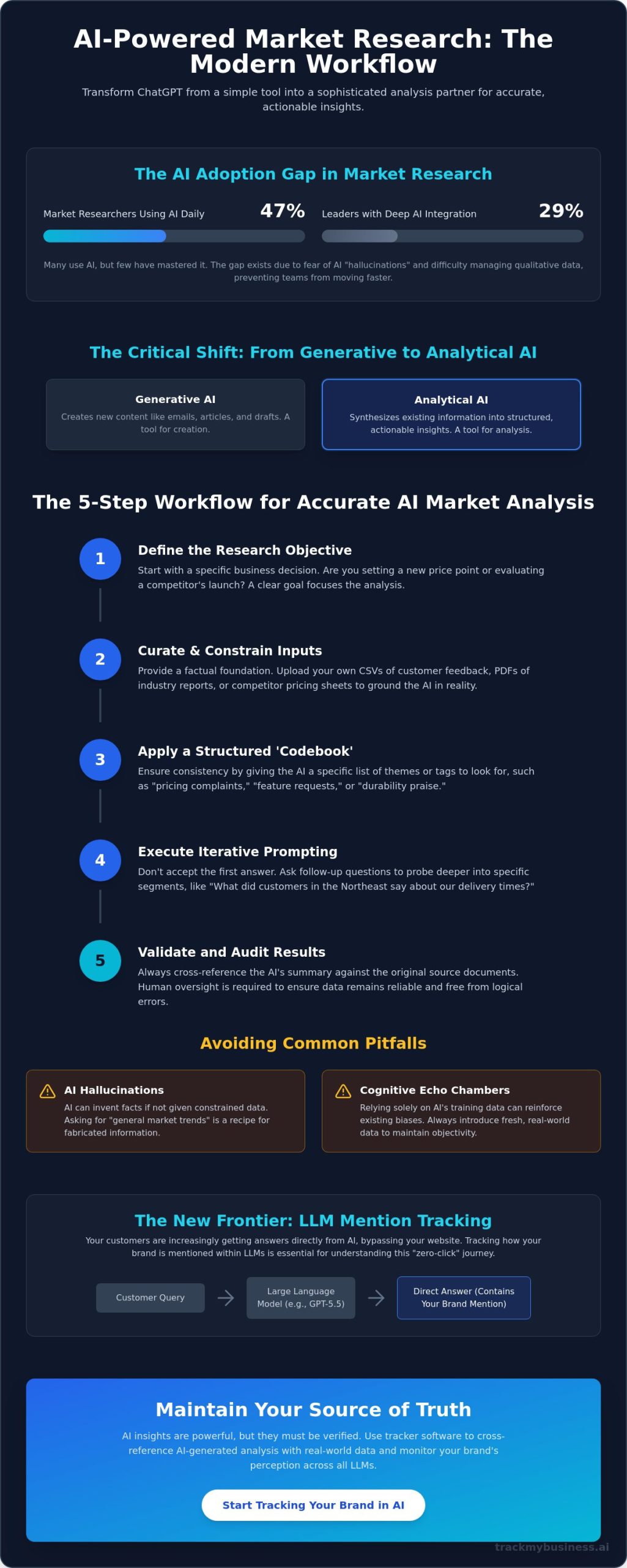 How to Use ChatGPT for Market Research: A Practical 2026 Guide
