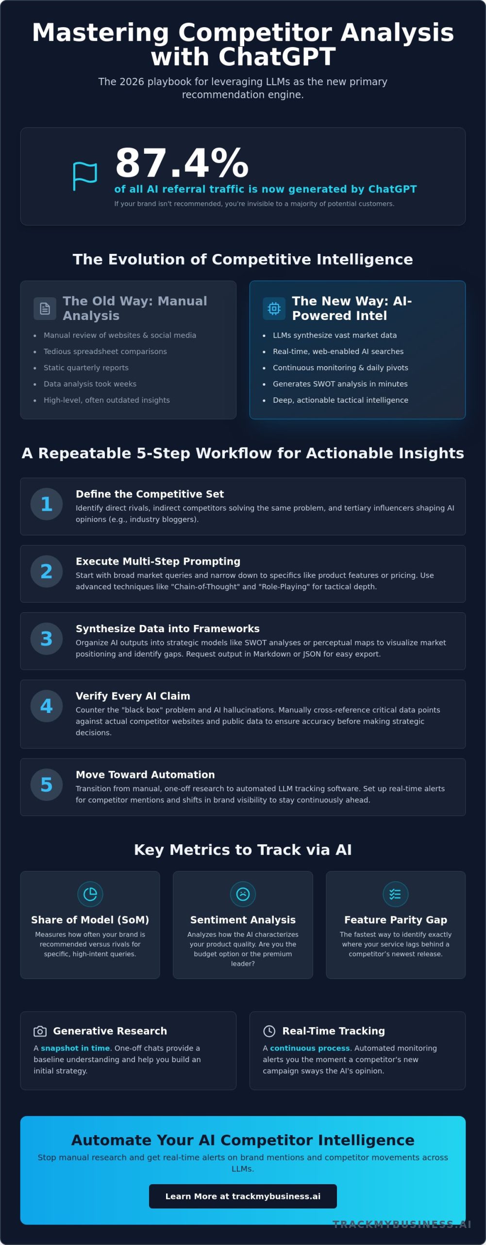 Mastering ChatGPT Competitor Analysis: A Complete Guide for 2026