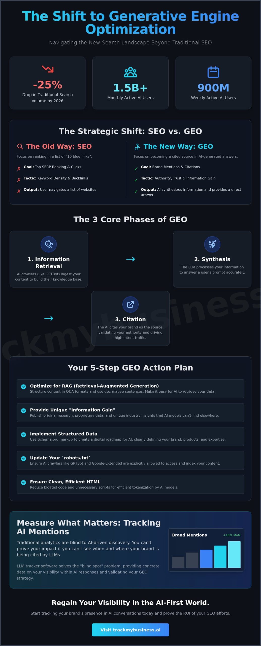 Mastering Your Generative Engine Optimization Strategy: The 2026 Guide