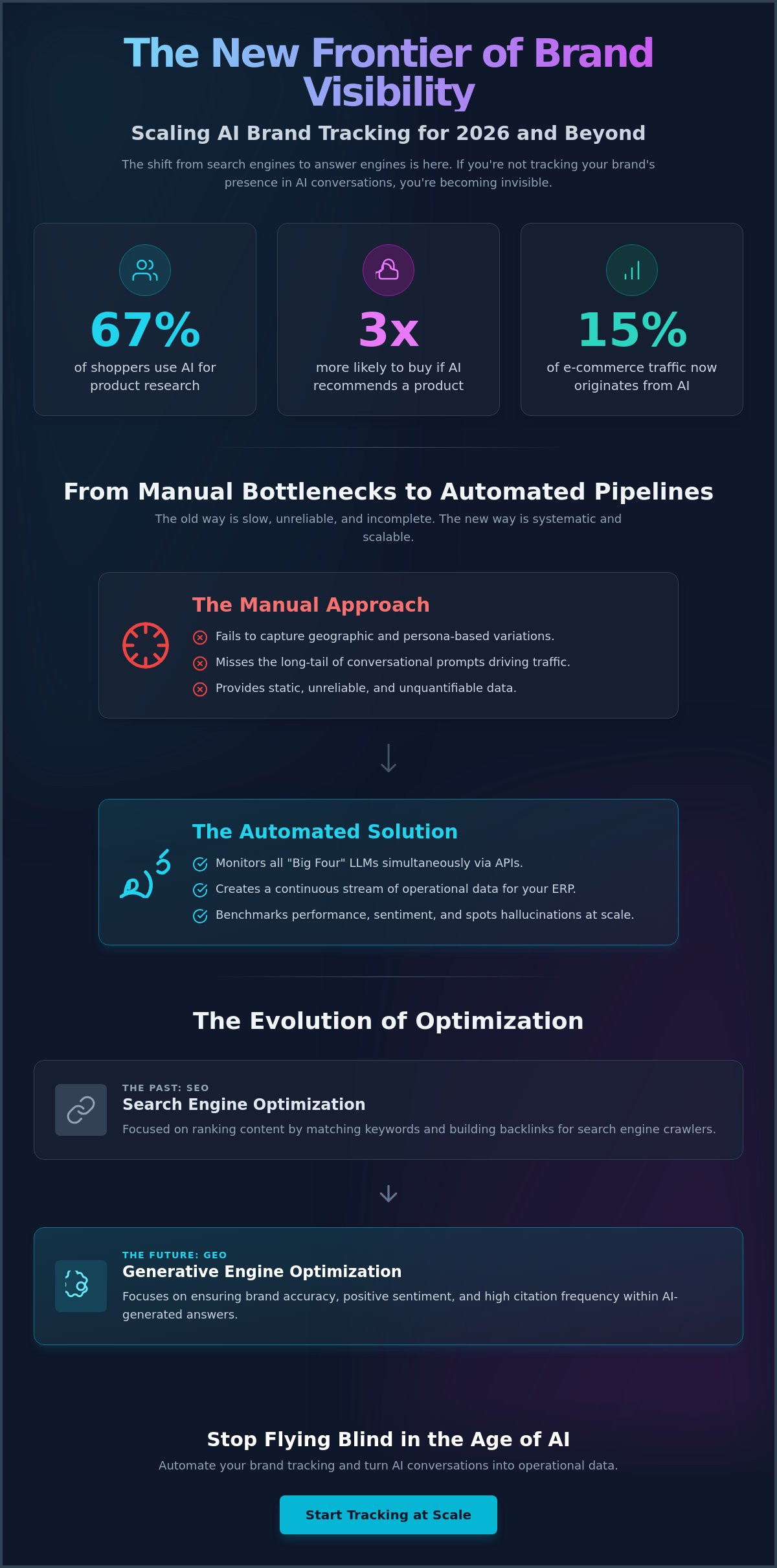 Scaling AI Brand Tracking: A Comprehensive Guide for 2026
