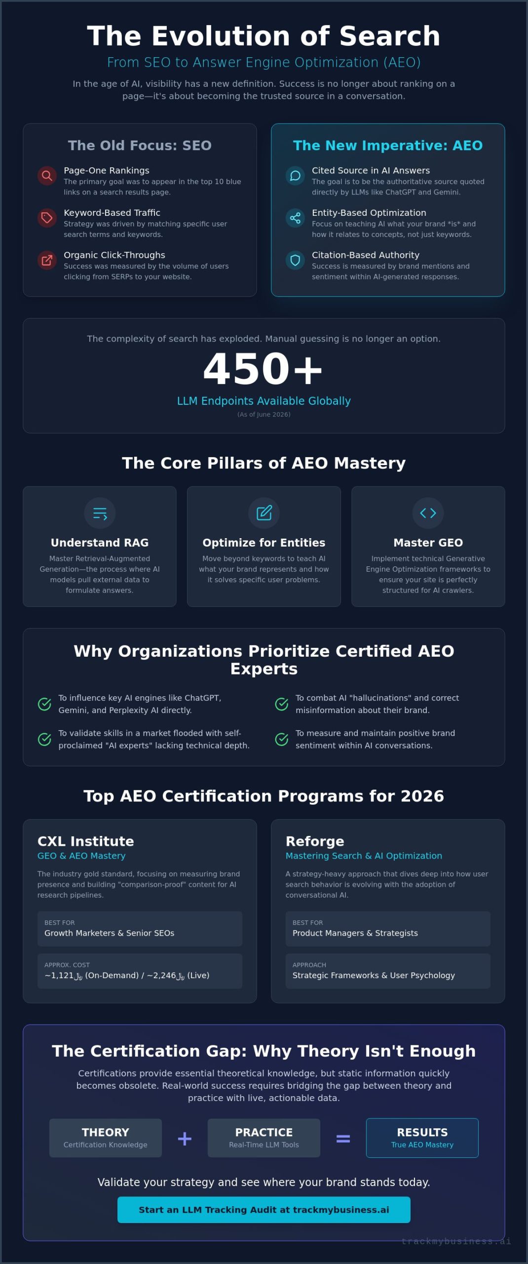 The Best Answer Engine Optimization Certification Programs and Tools for 2026