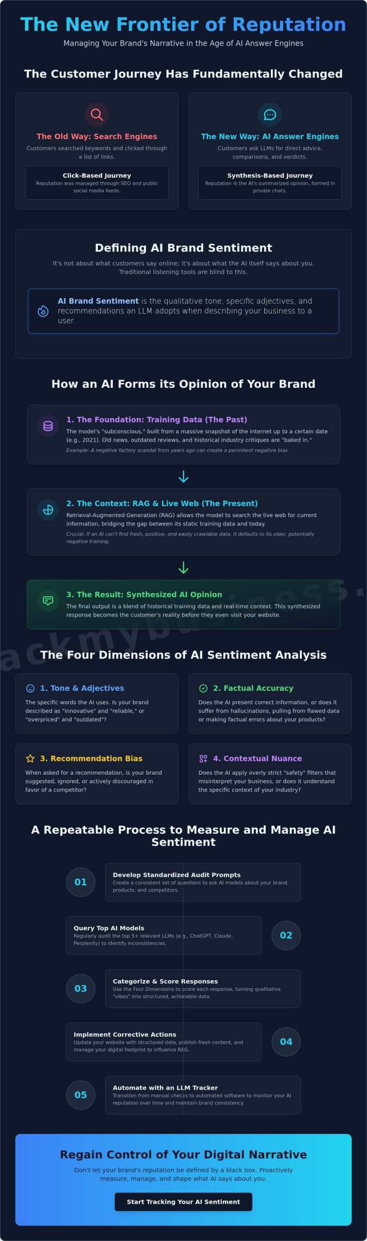 Using AI to Measure Brand Sentiment: A Guide to LLM Reputation Tracking